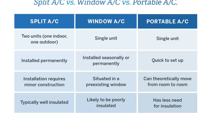Guide to Choosing an Energy-Efficient Air Conditioner | Constellation
