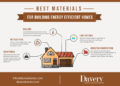 “Building a Greener Future: Top Energy-Efficient Materials for ...