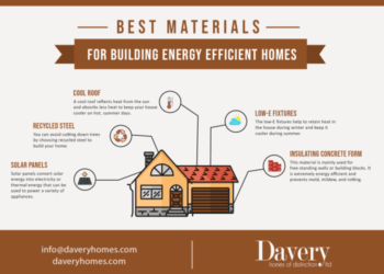 “Building a Greener Future: Top Energy-Efficient Materials for ...
