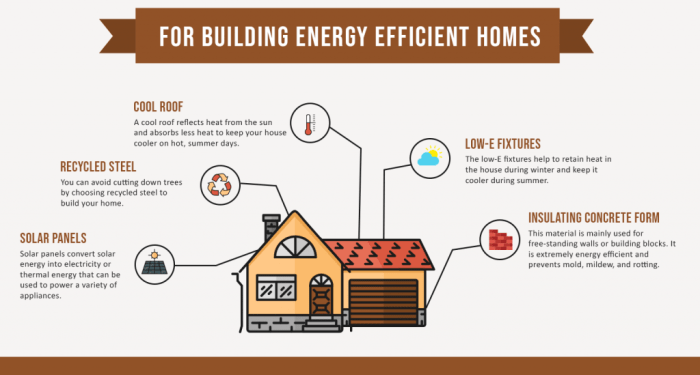 “Building a Greener Future: Top Energy-Efficient Materials for ...