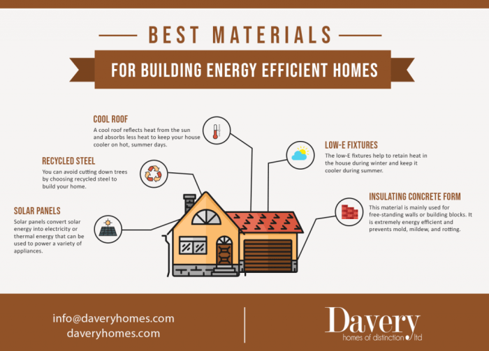 “Building a Greener Future: Top Energy-Efficient Materials for ... “Building a Greener Future: Top Energy-Efficient Materials for ...