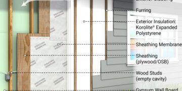 FoamShield™ Insulated Perfect Walls for Net-Zero, BC Step Codes 3, 4, 5 ...