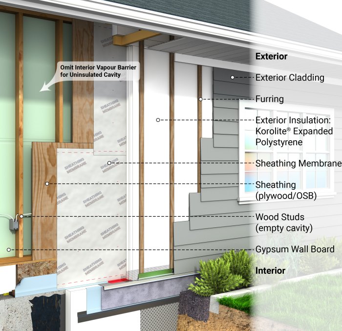 FoamShield™ Insulated Perfect Walls for Net-Zero, BC Step Codes 3, 4, 5 ... FoamShield™ Insulated Perfect Walls for Net-Zero, BC Step Codes 3, 4, 5 ...