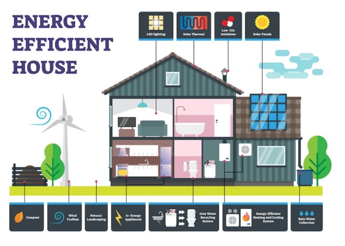 10 Best Energy-Efficient Building Materials To Construct Sustainable ... 10 Best Energy-Efficient Building Materials To Construct Sustainable ...