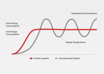 Why Inverter ACs Are a Smart Long-Term Investment: A Comprehensive ...