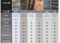 Comparing Common Roofing Materials - Eagle Roofing